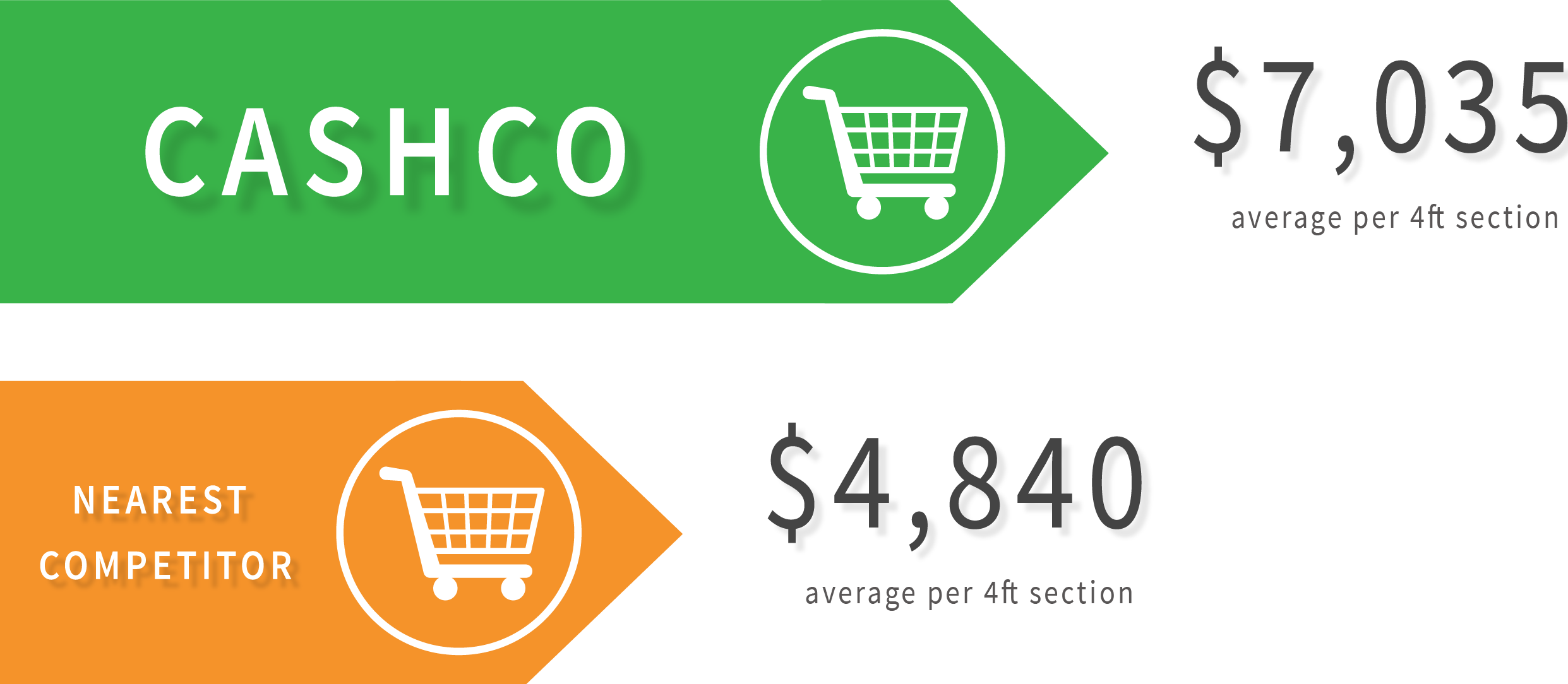 Cashco Year Over Year Improvement Cashco Year Over Year Improvement